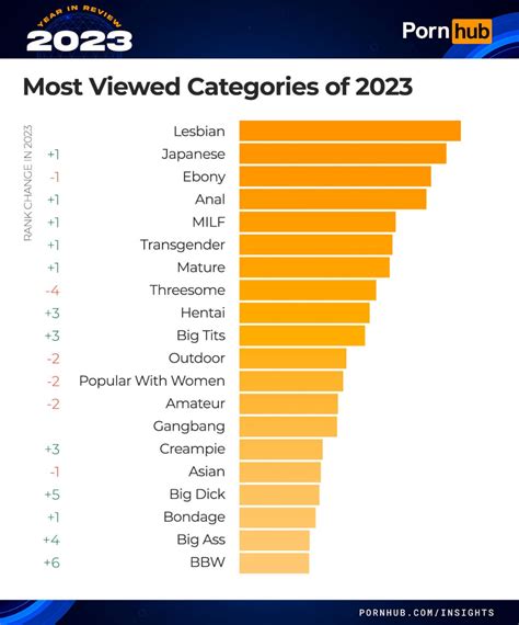 porn t|Categories